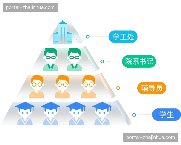 智慧膳食管理系统在现阶段实现了对参训人员营养的精准干预